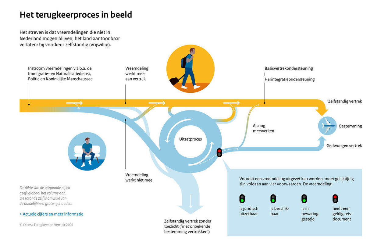 Het terugkeerproces in beeld